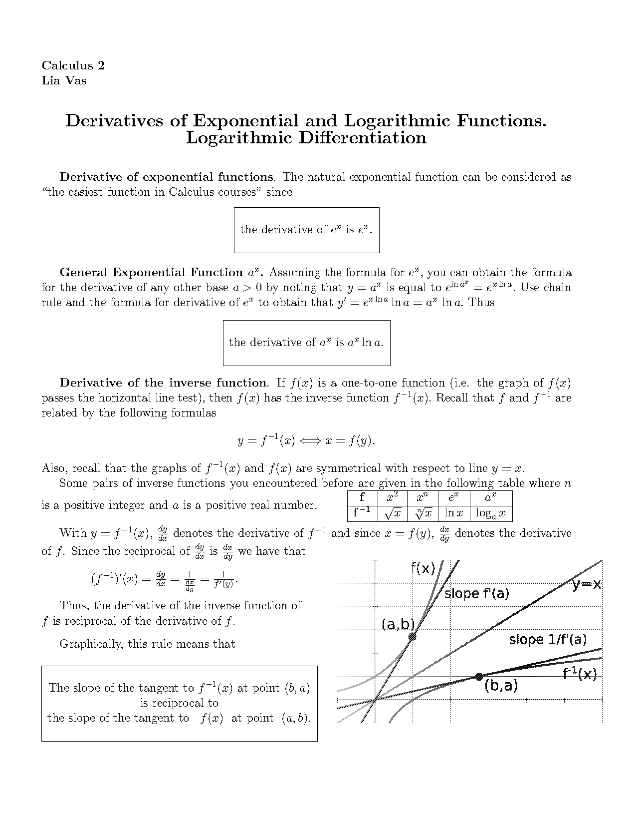 solving derivatives with ln worksheet