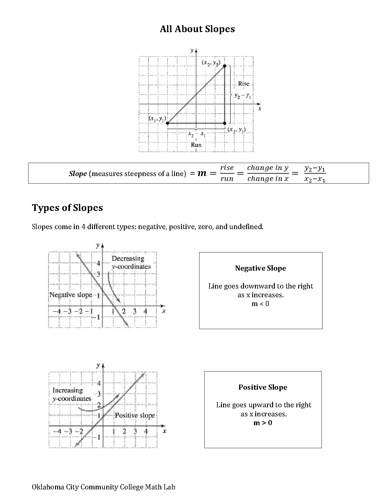 how to write undefined slope in an equation