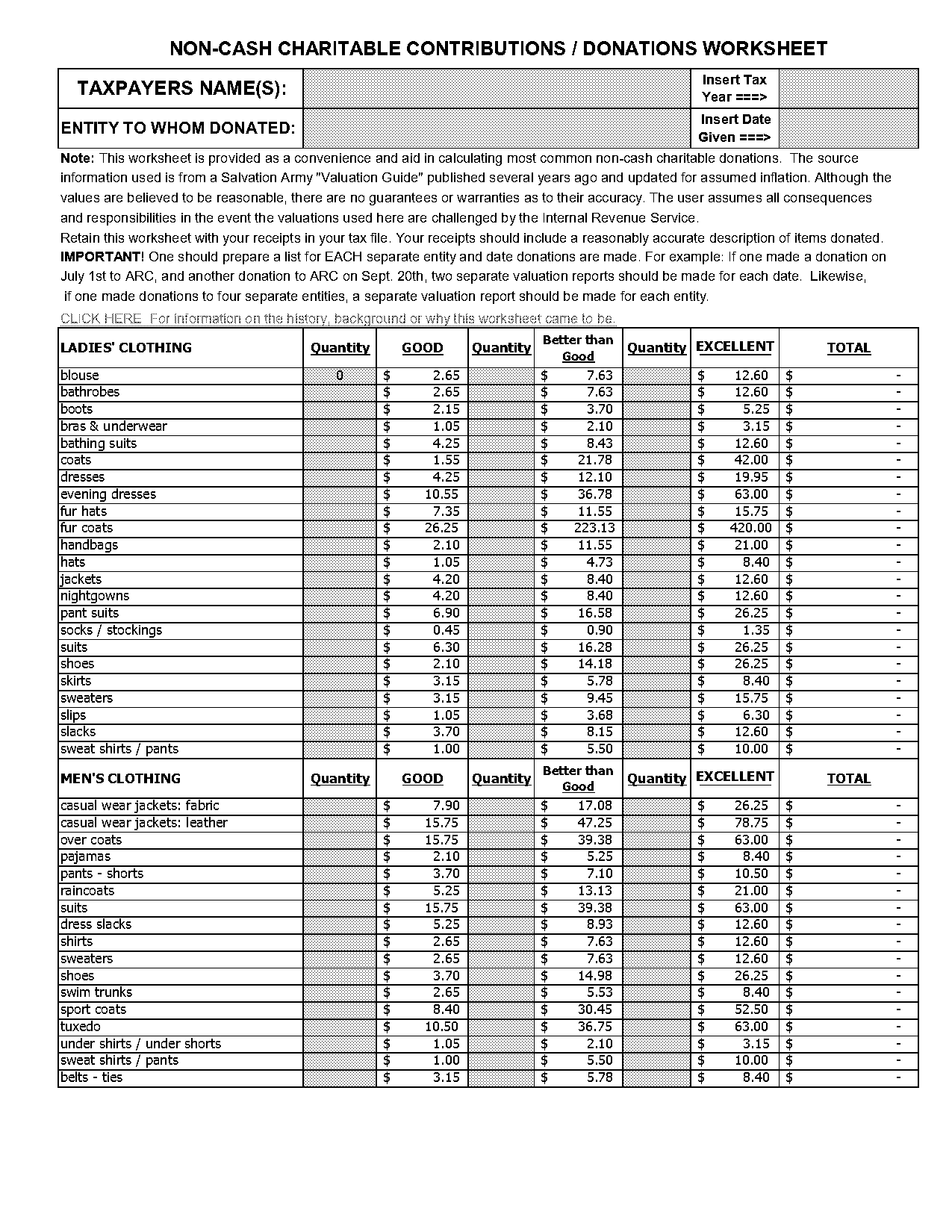 spreadsheet for donation and what it was used for