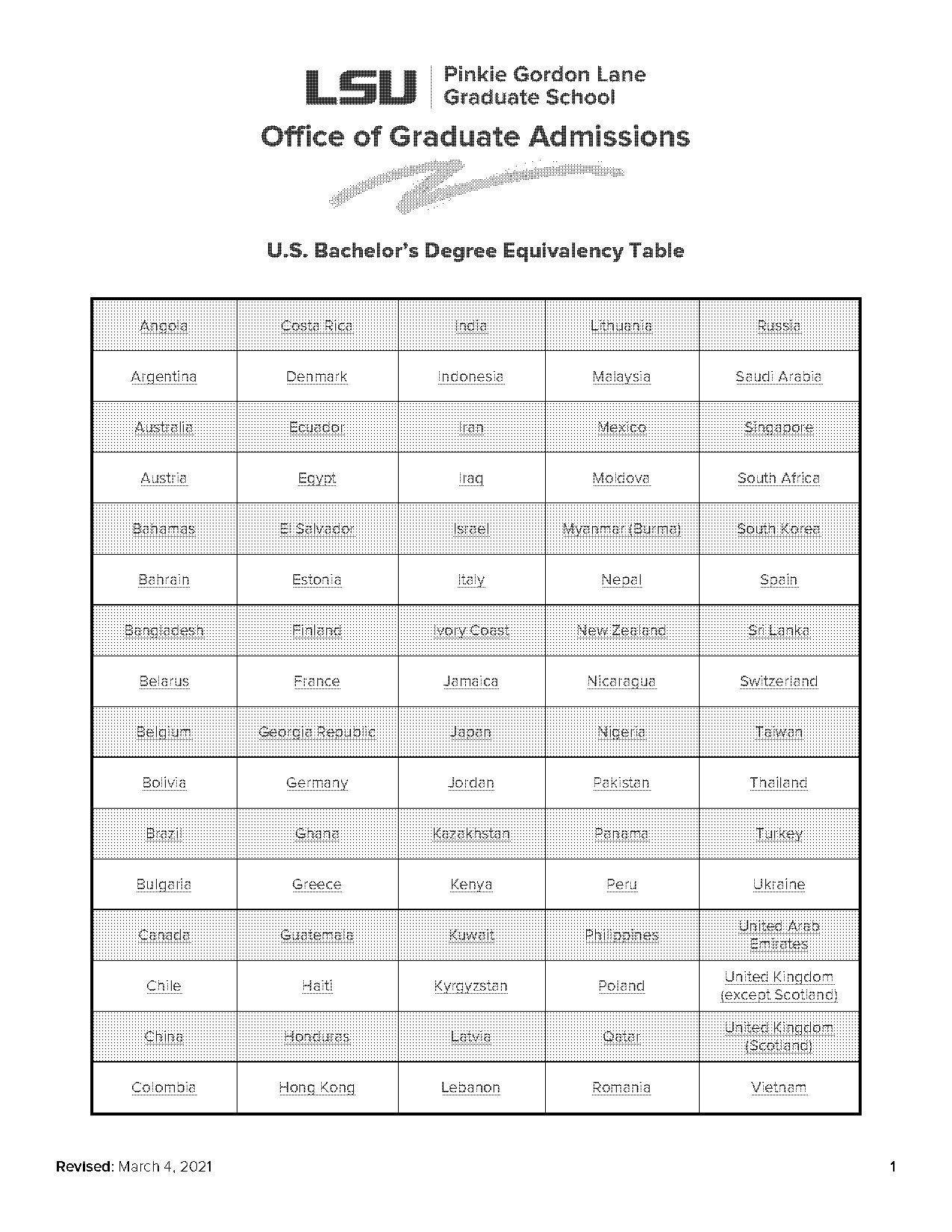 minimum percentage required for canada after post graduation