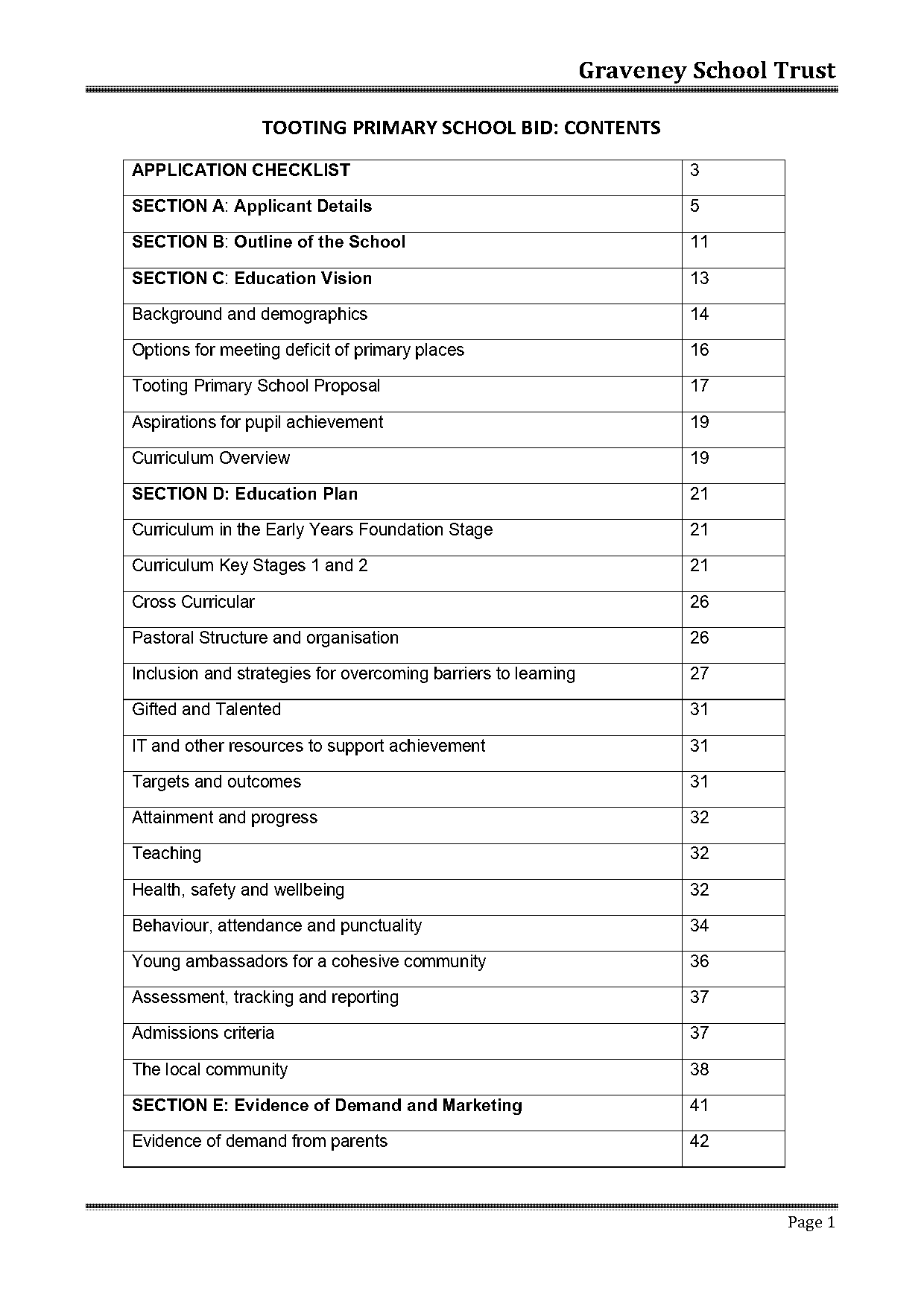 furzedown primary school application