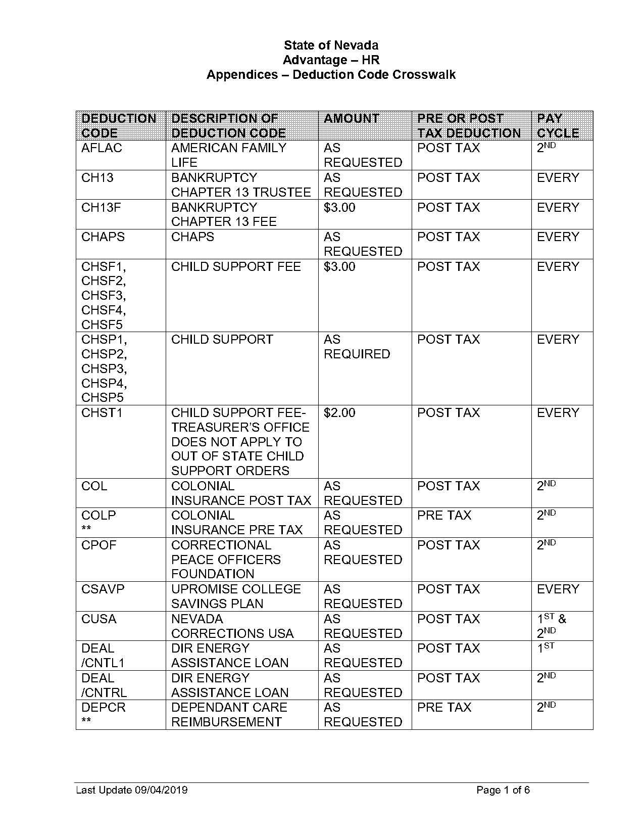 is health insurance premium pre or post tax