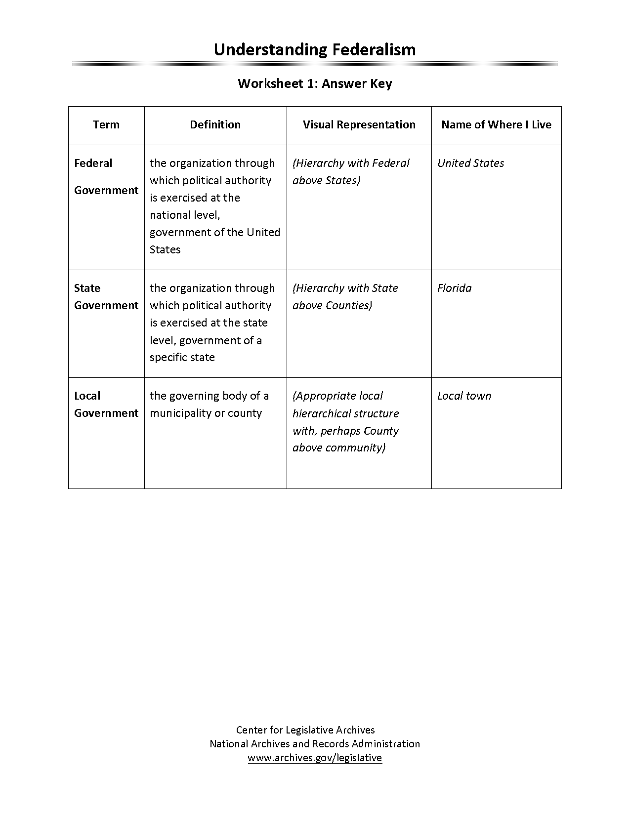 constitution guided reading answer key