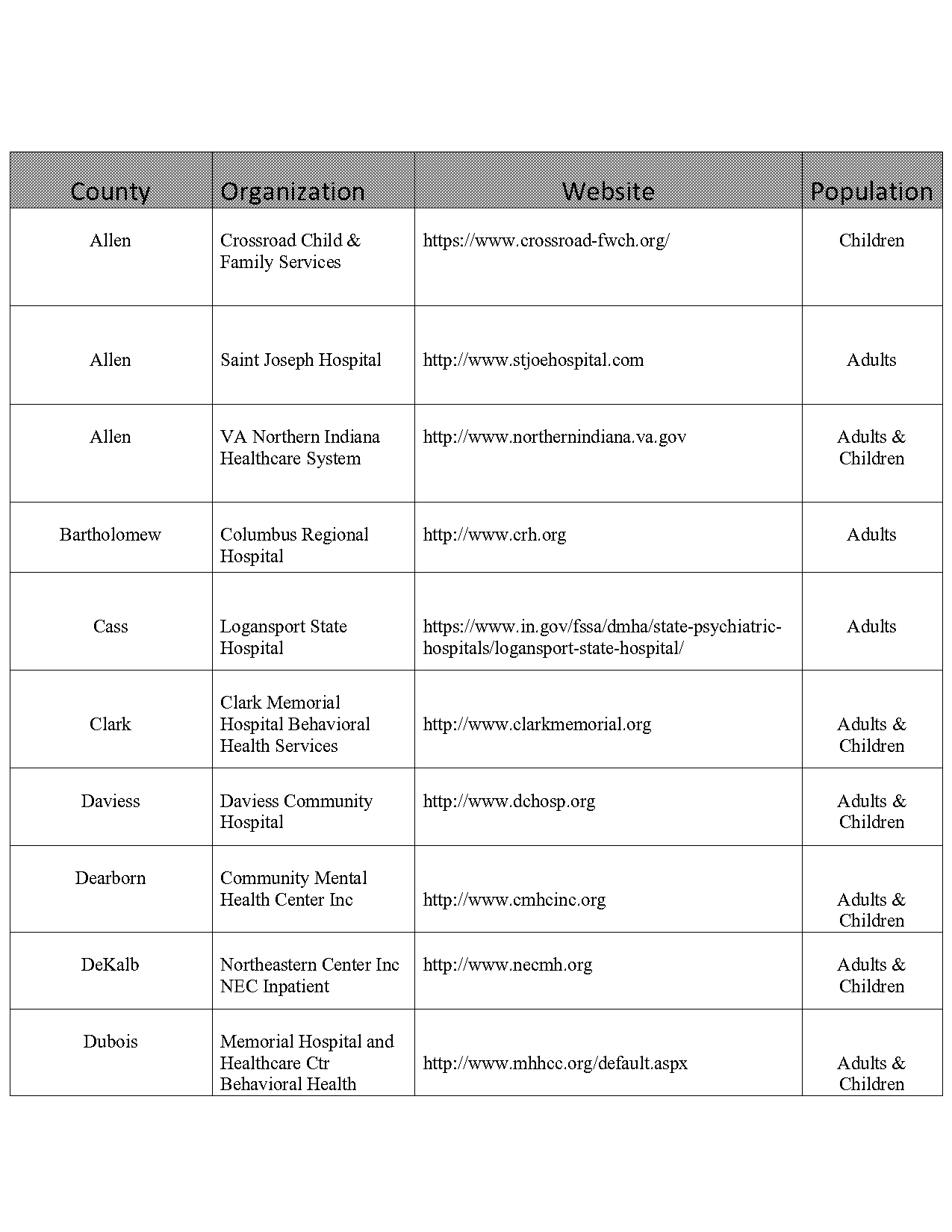 logansport state hospital application