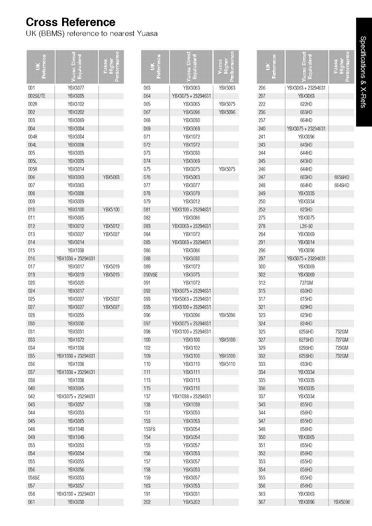 kubota tractor battery cross reference chart