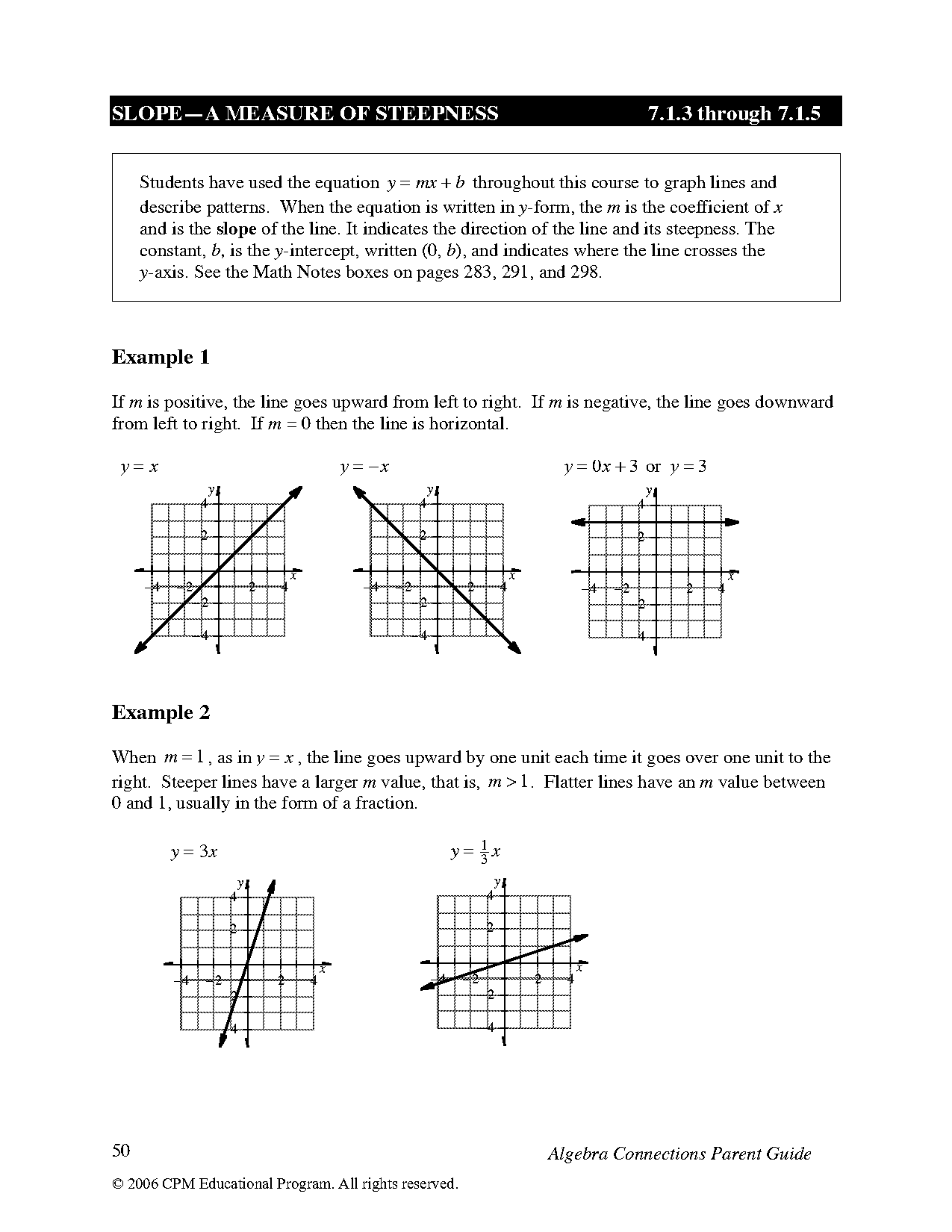 how to write undefined slope in an equation