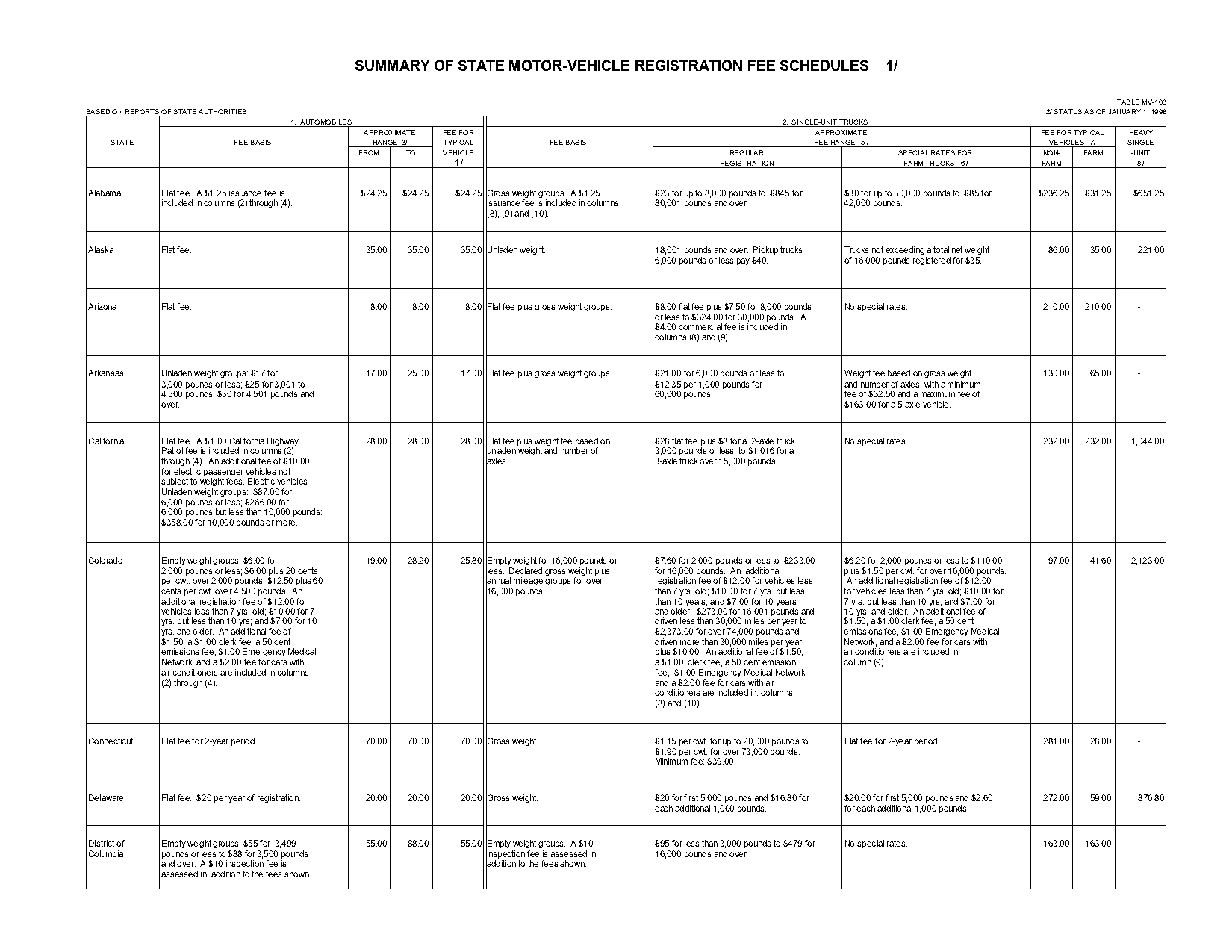 michigan car plate renewal fee