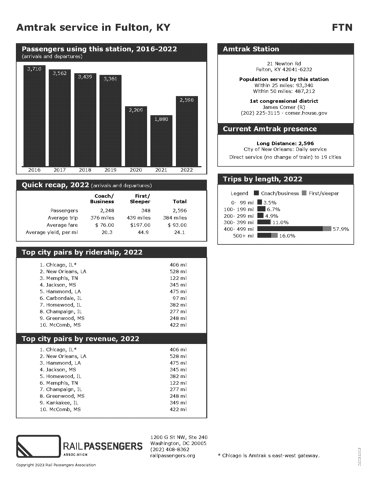 amtrak schedule fulton ky to new orleans