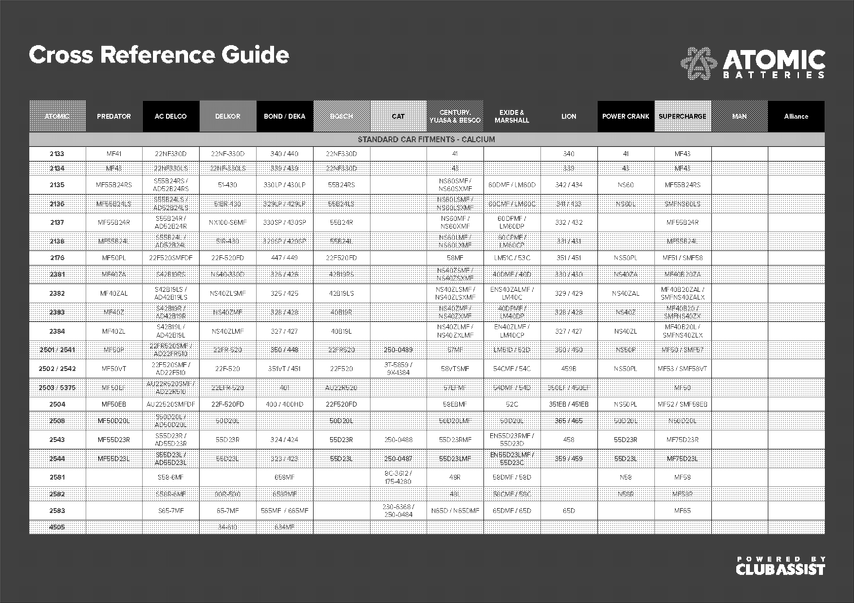 kubota tractor battery cross reference chart