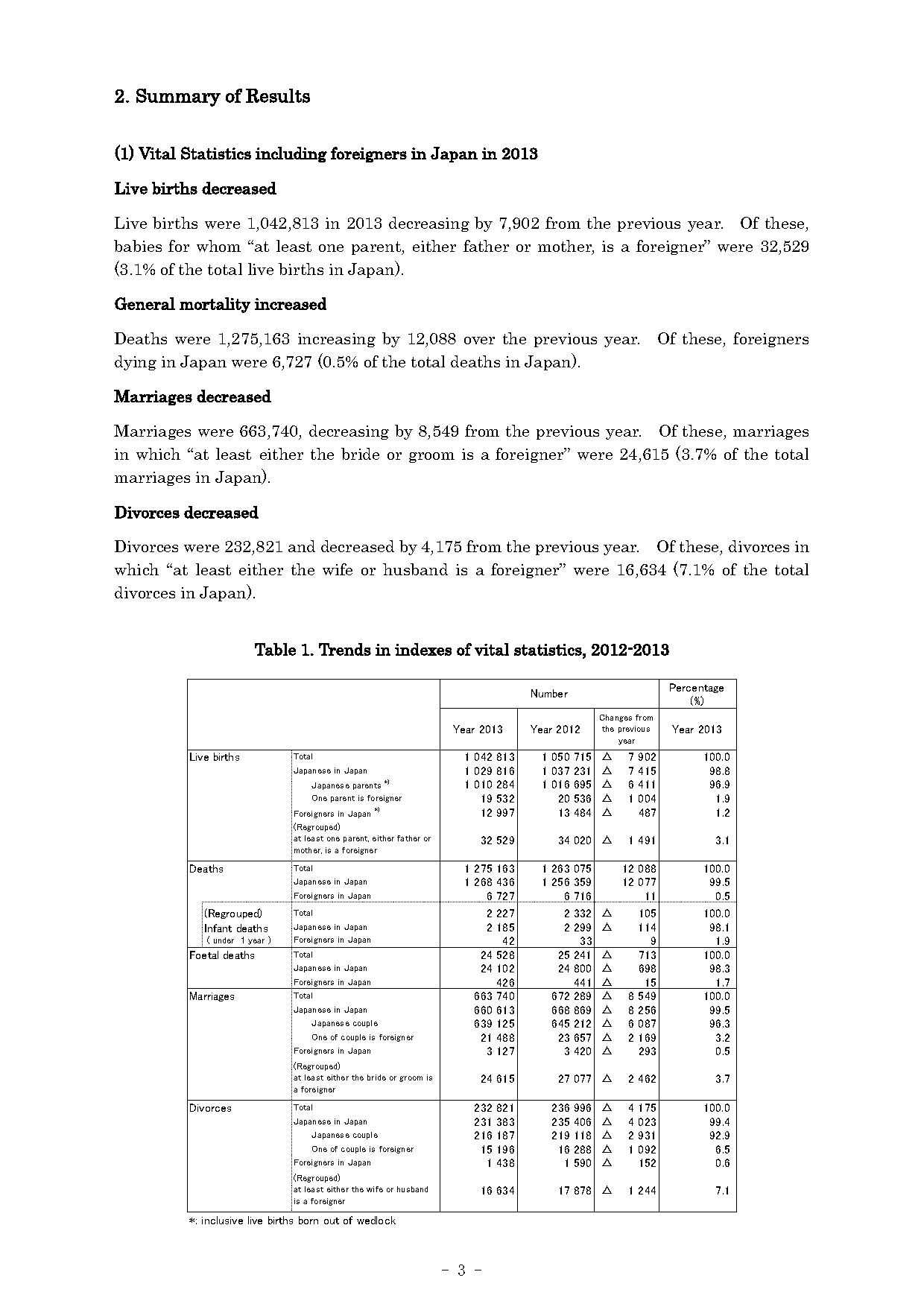 japan divorce rate statistics