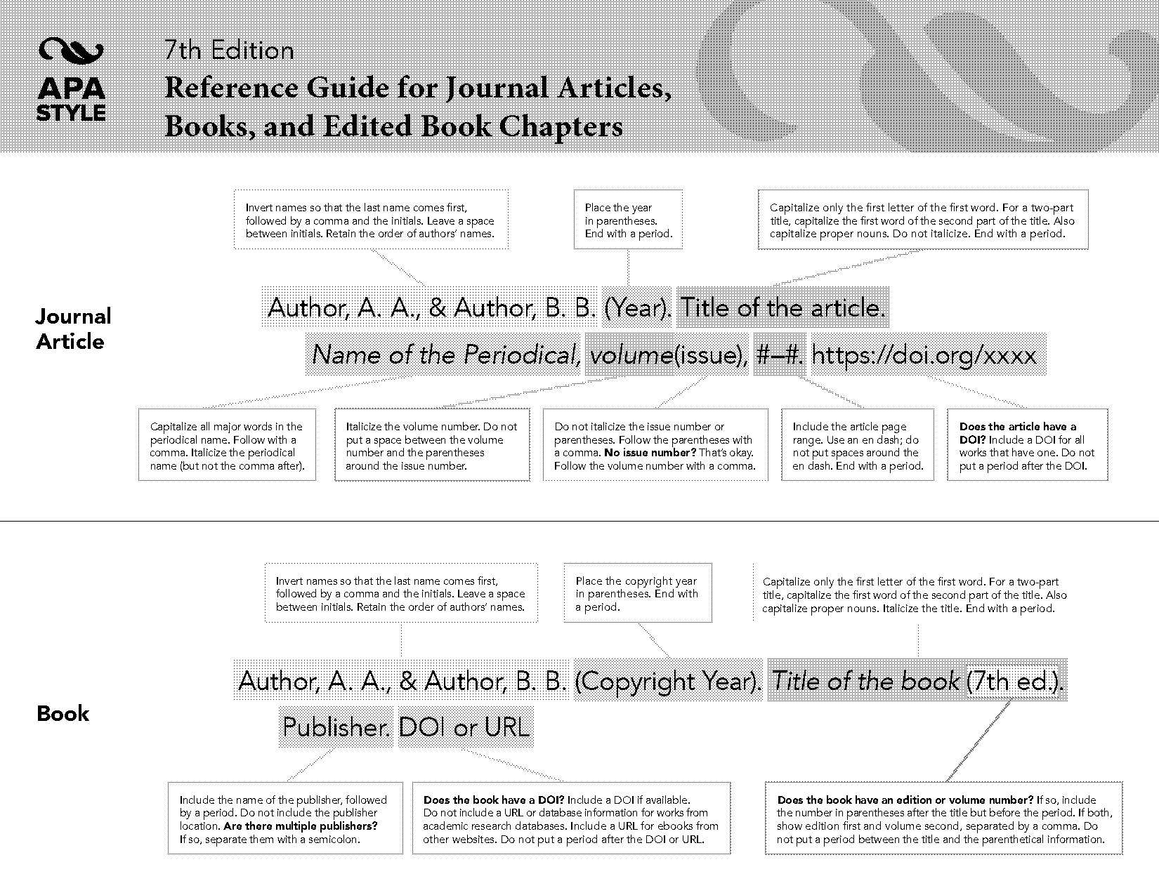 how to write references of books