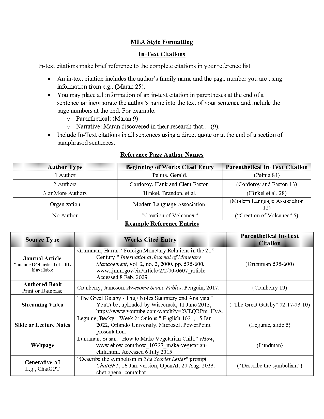 how to write source notes ehow