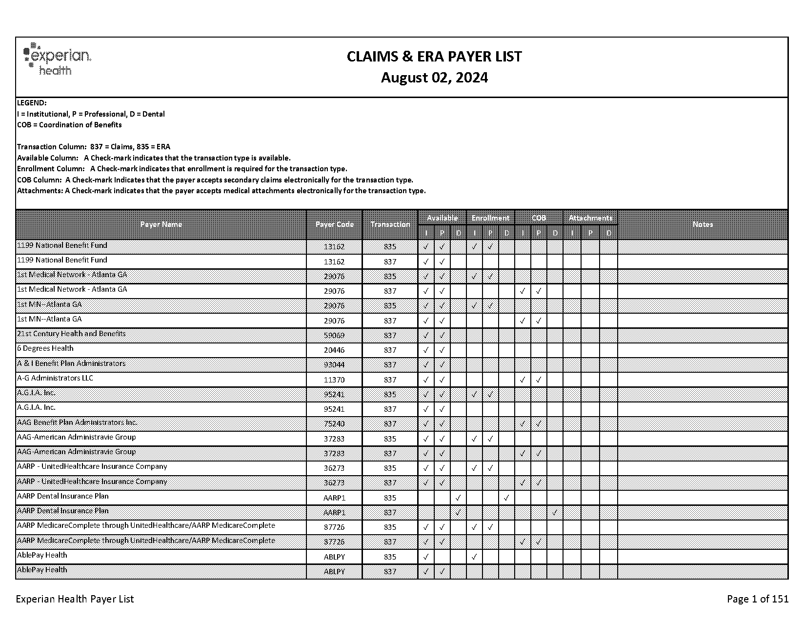 cob form for banner health insurance