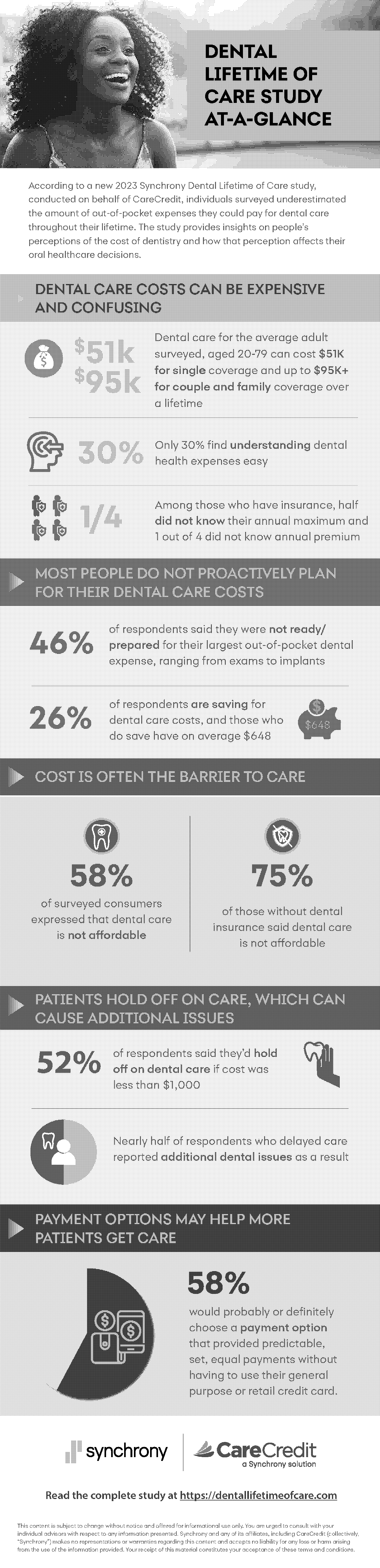 average lifetime cost of dental care without insurance