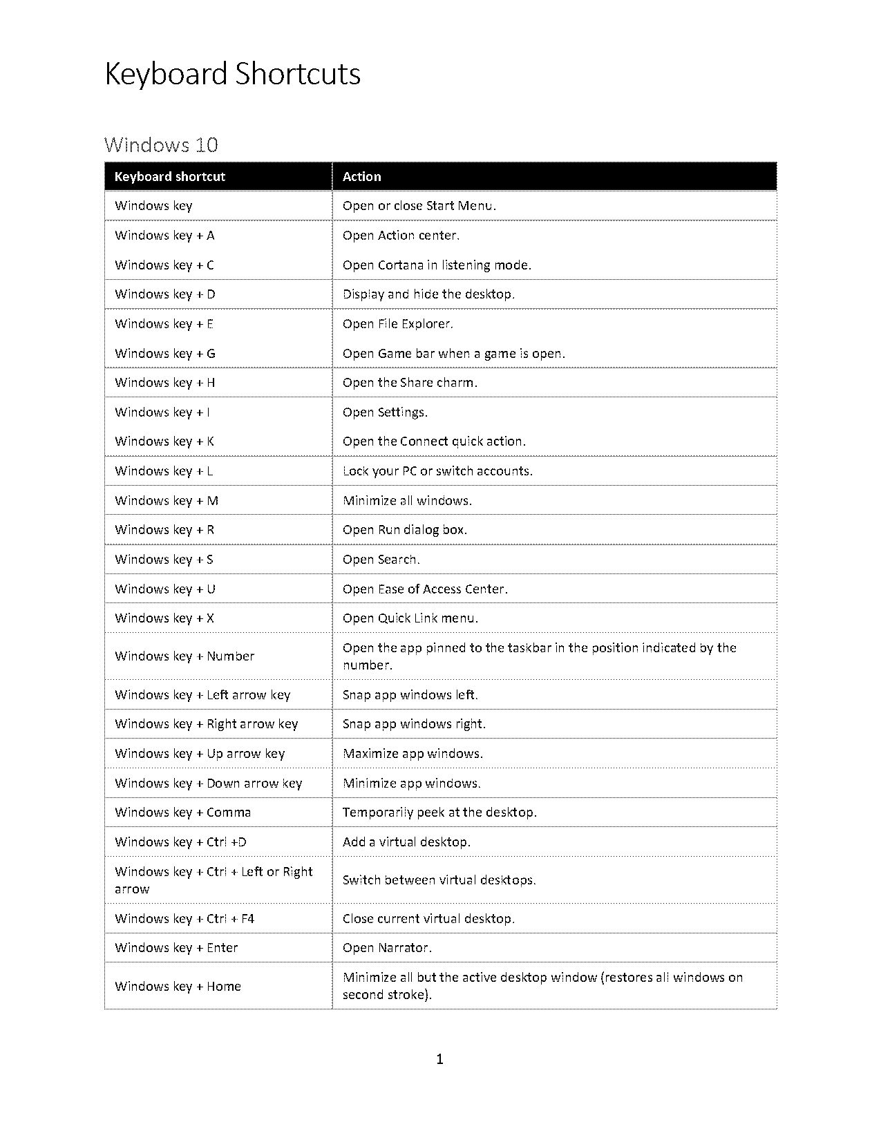 remove blank space excel formula