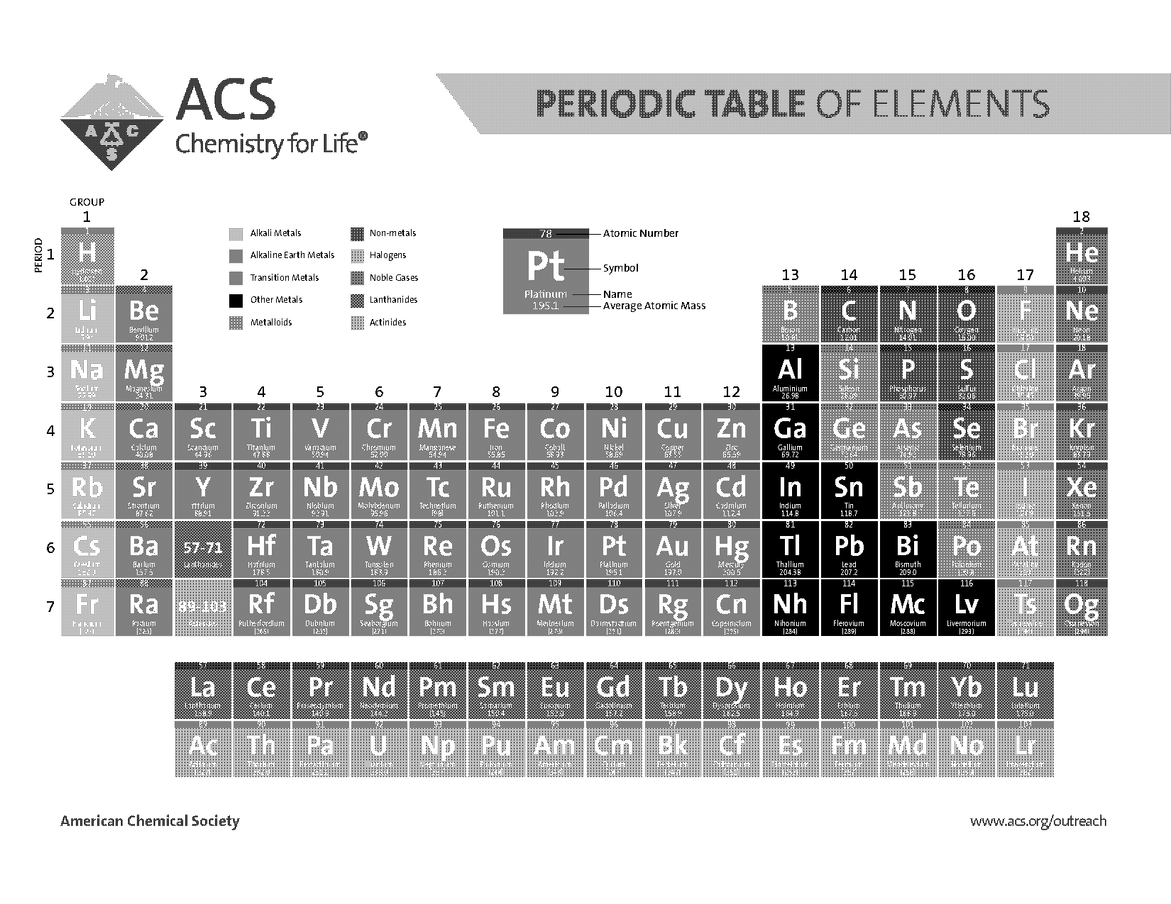 group a on periodic table of elements