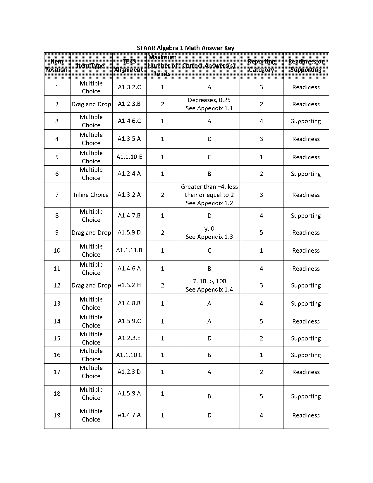 write an inequality statement to show