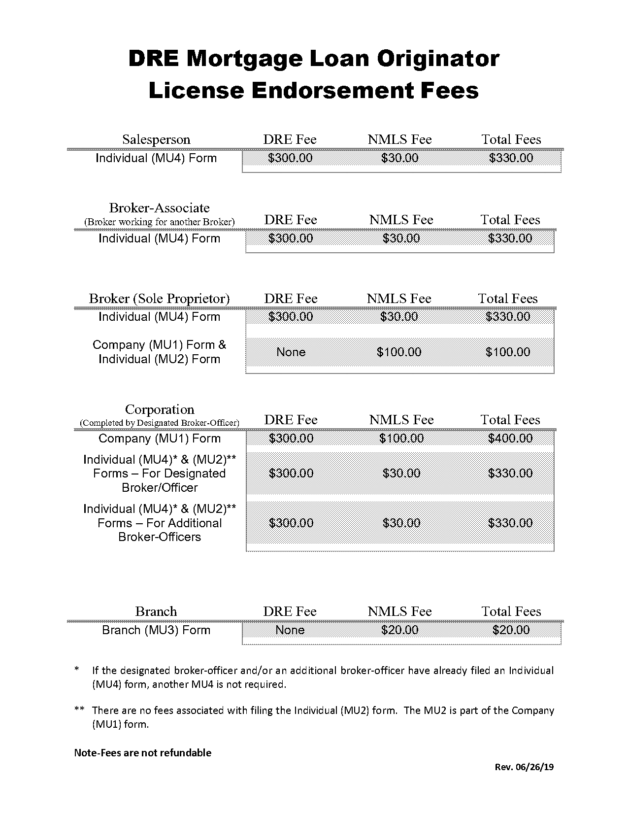 mortgage license application cost