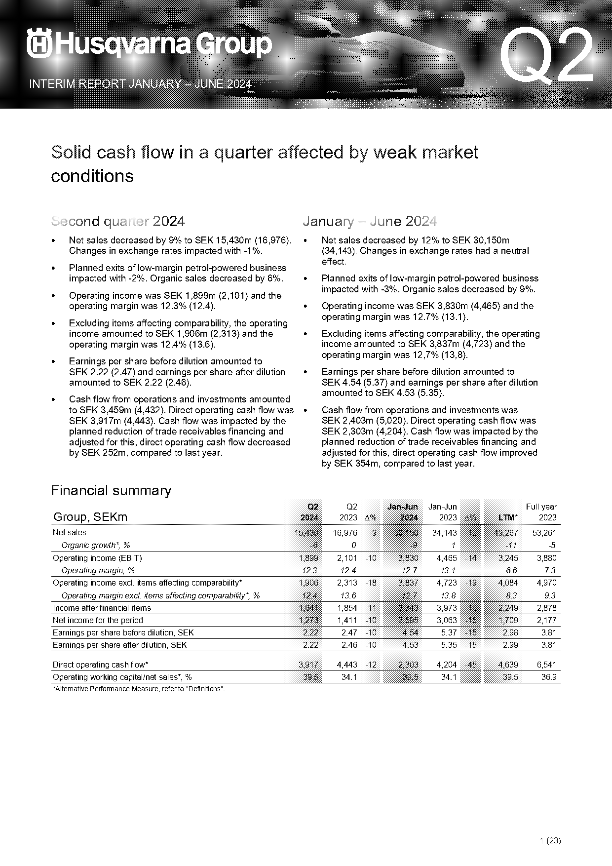 items affecting cash flow statement