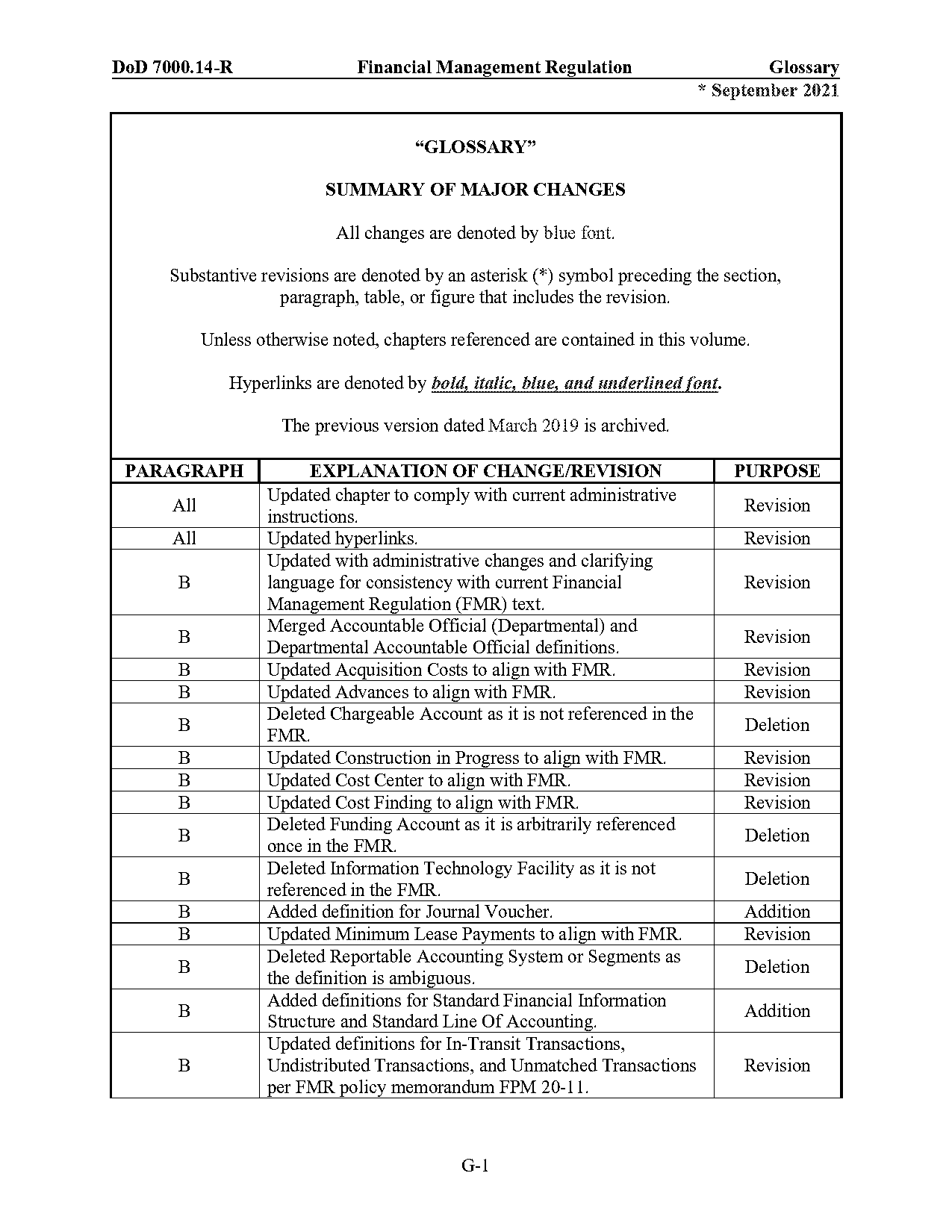 definition of investment in accounting terms