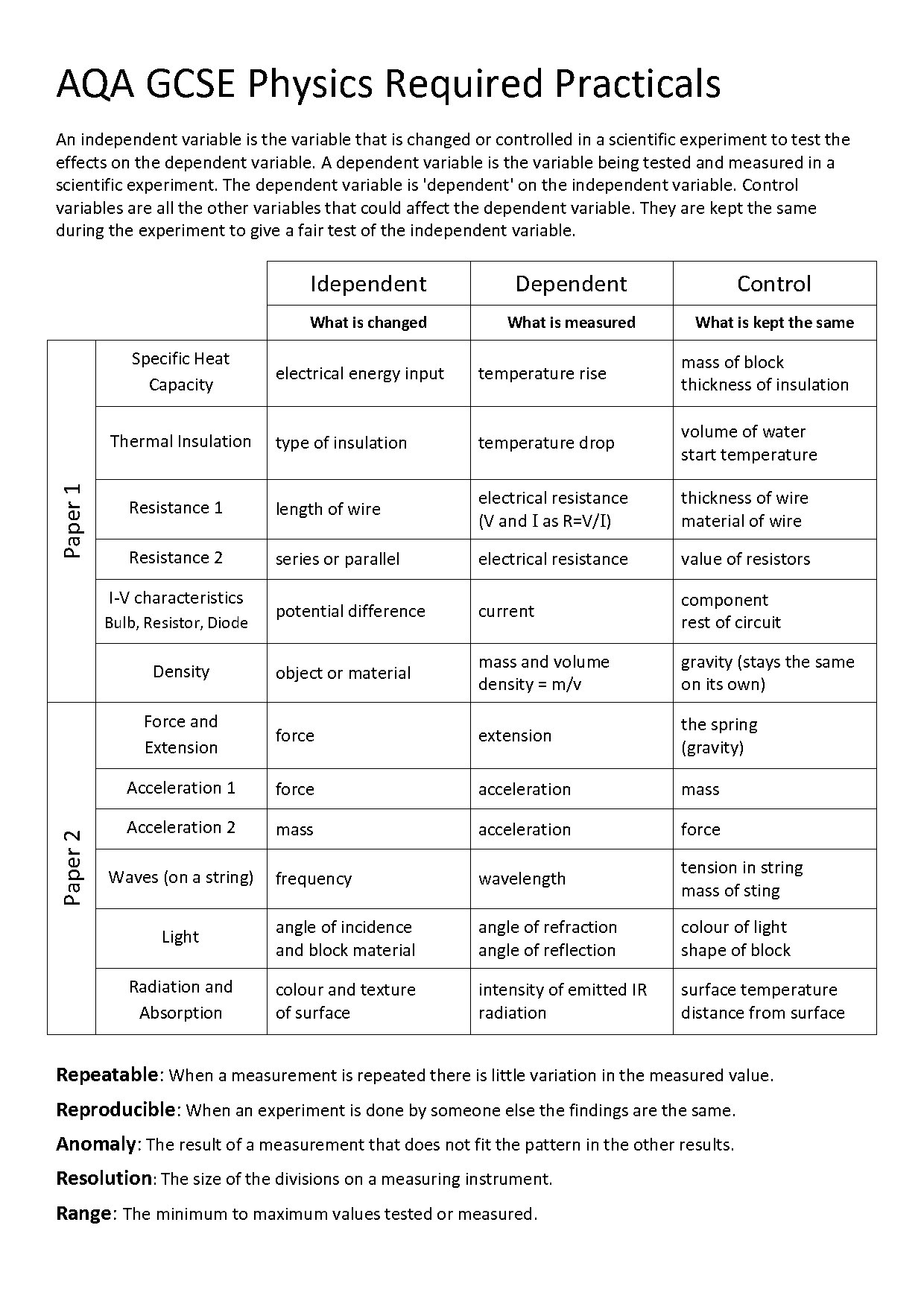 aqa gcse physics notes pdf