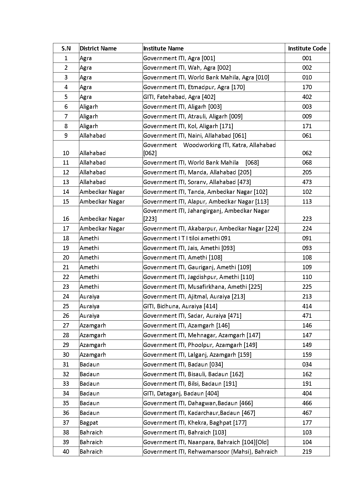 agra to etawah train ticket price