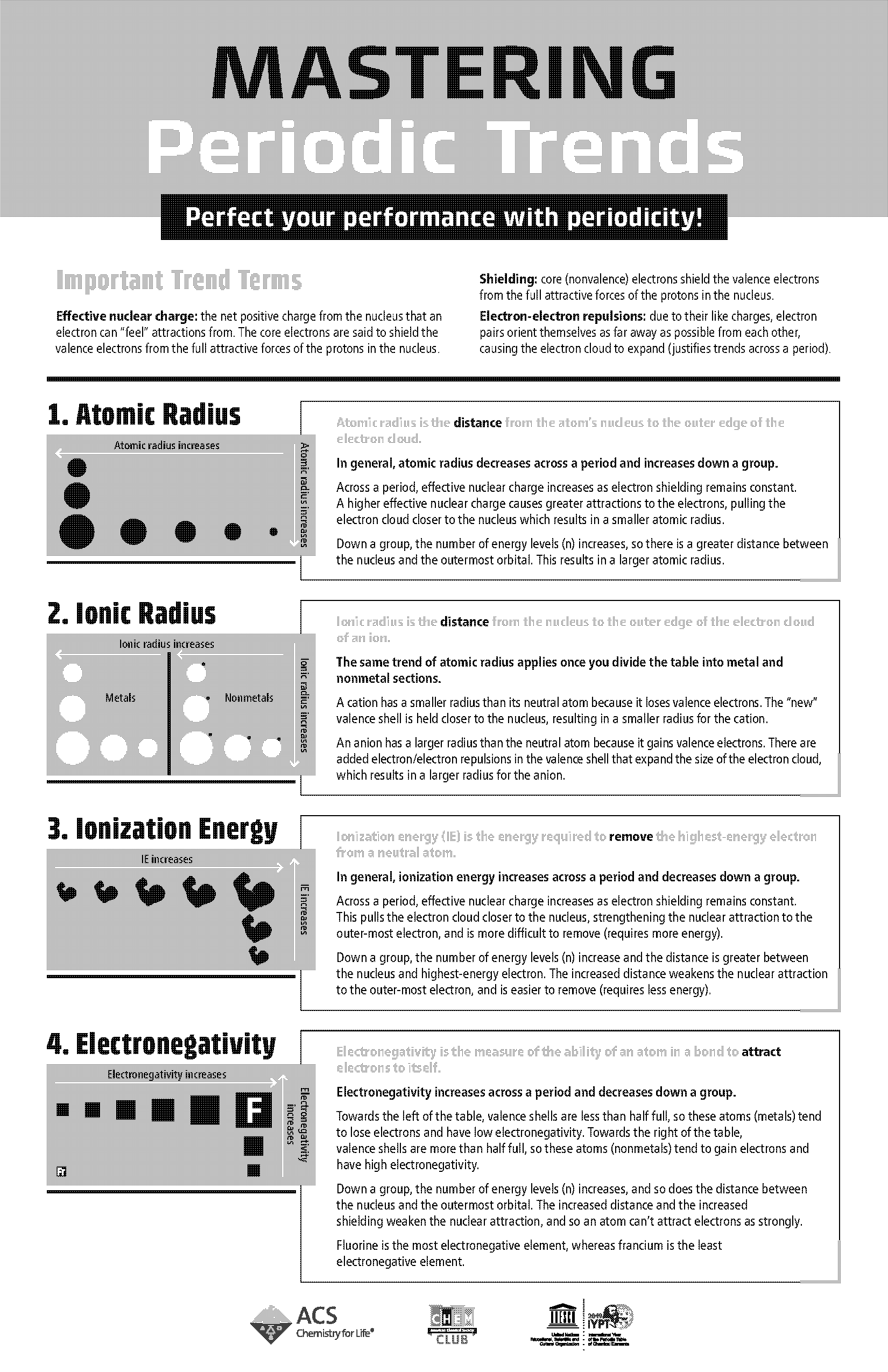 elements on the top right of the periodic table