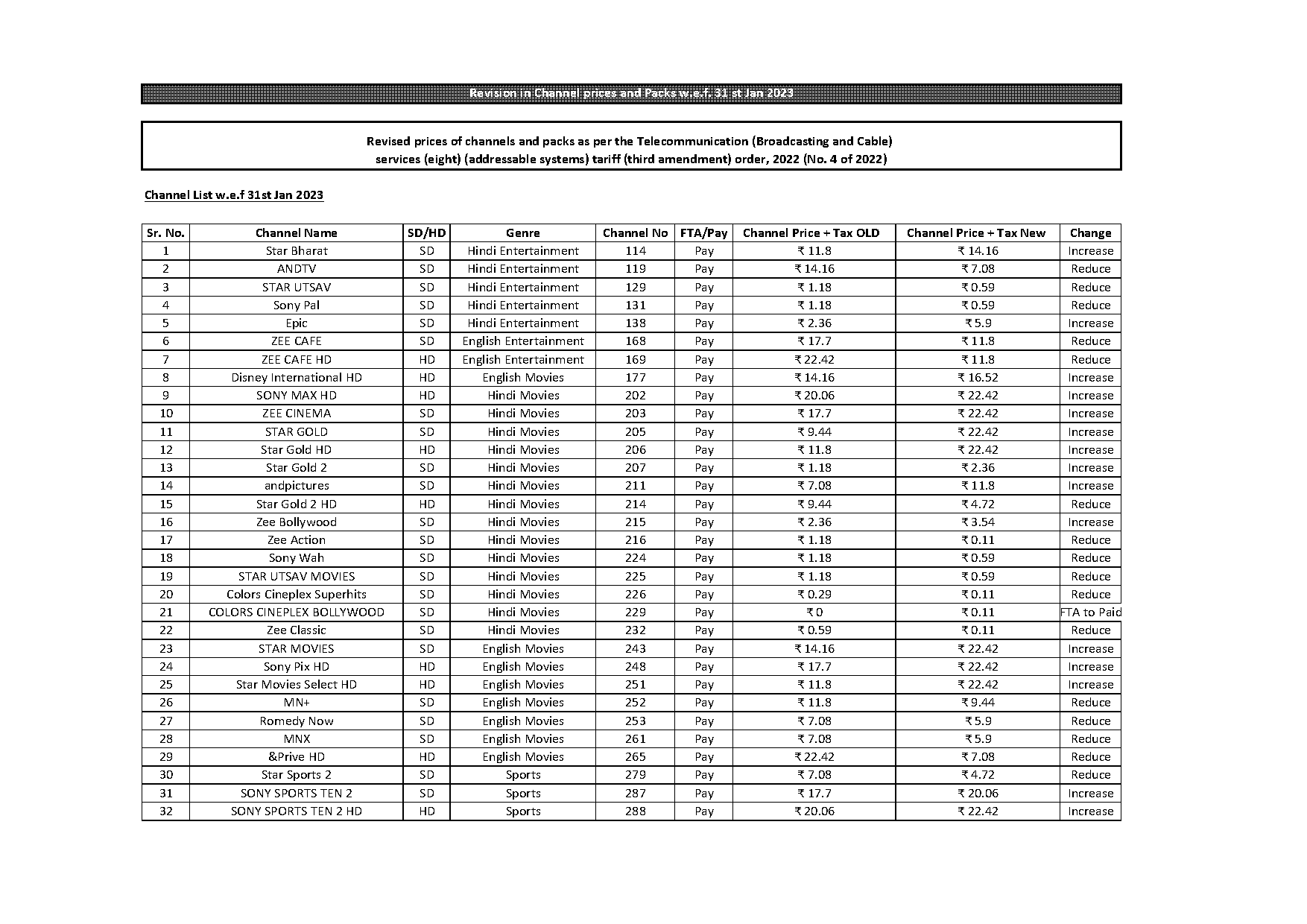 sun direct sports channel list