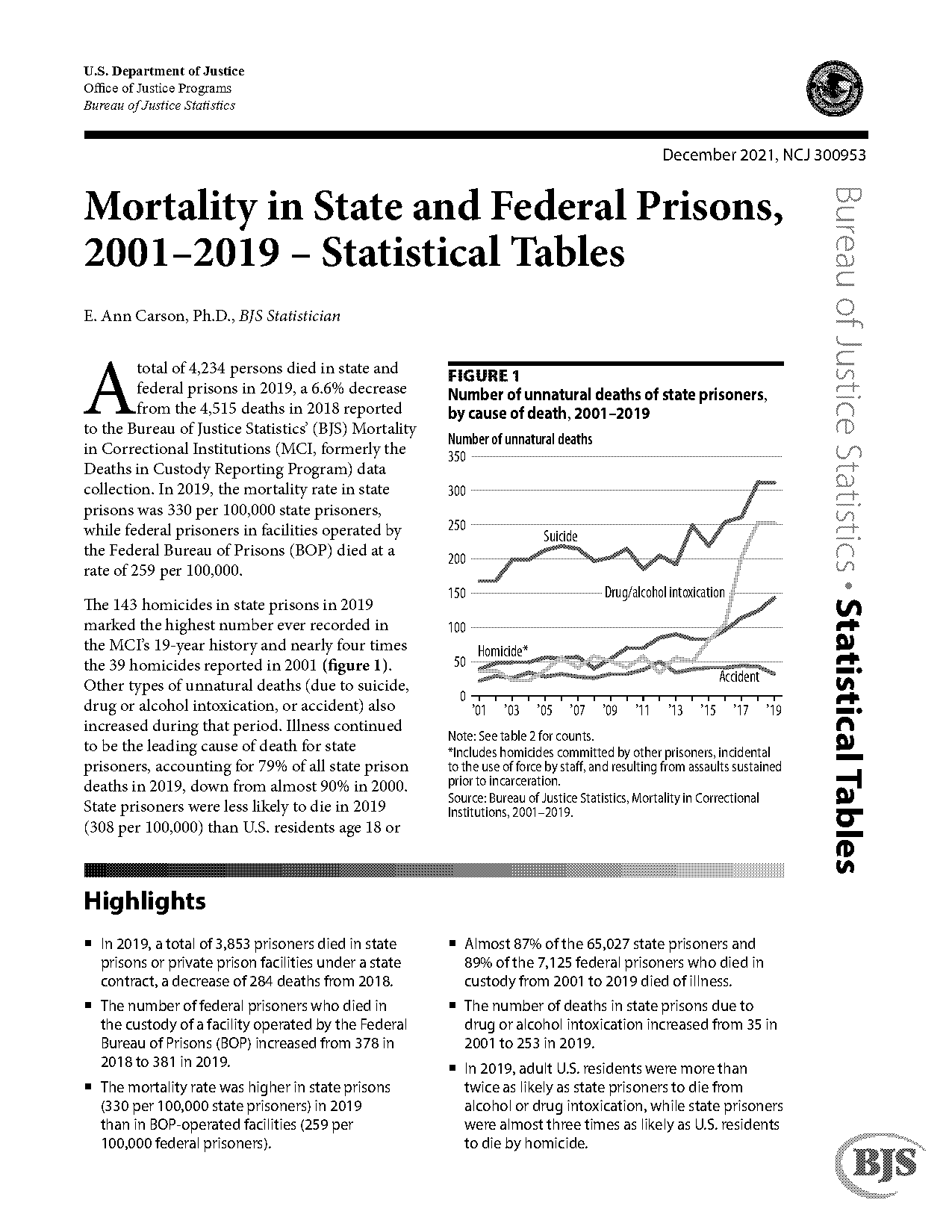 bureau of statistics death penalty