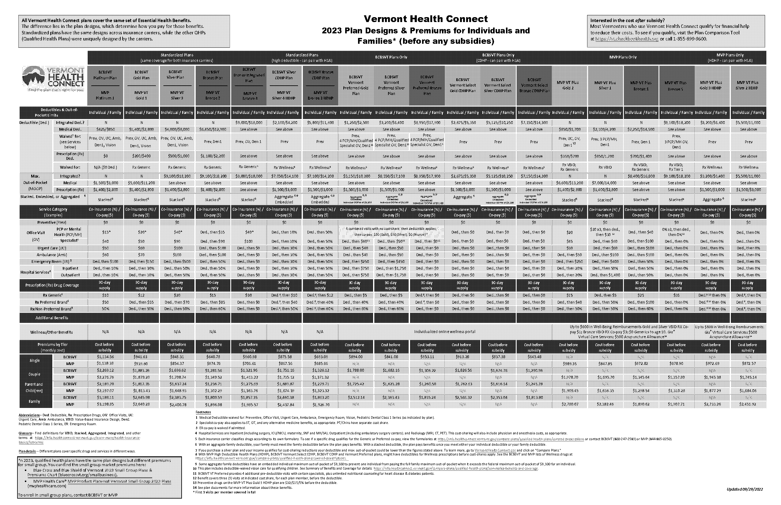 combined insurance gold plan