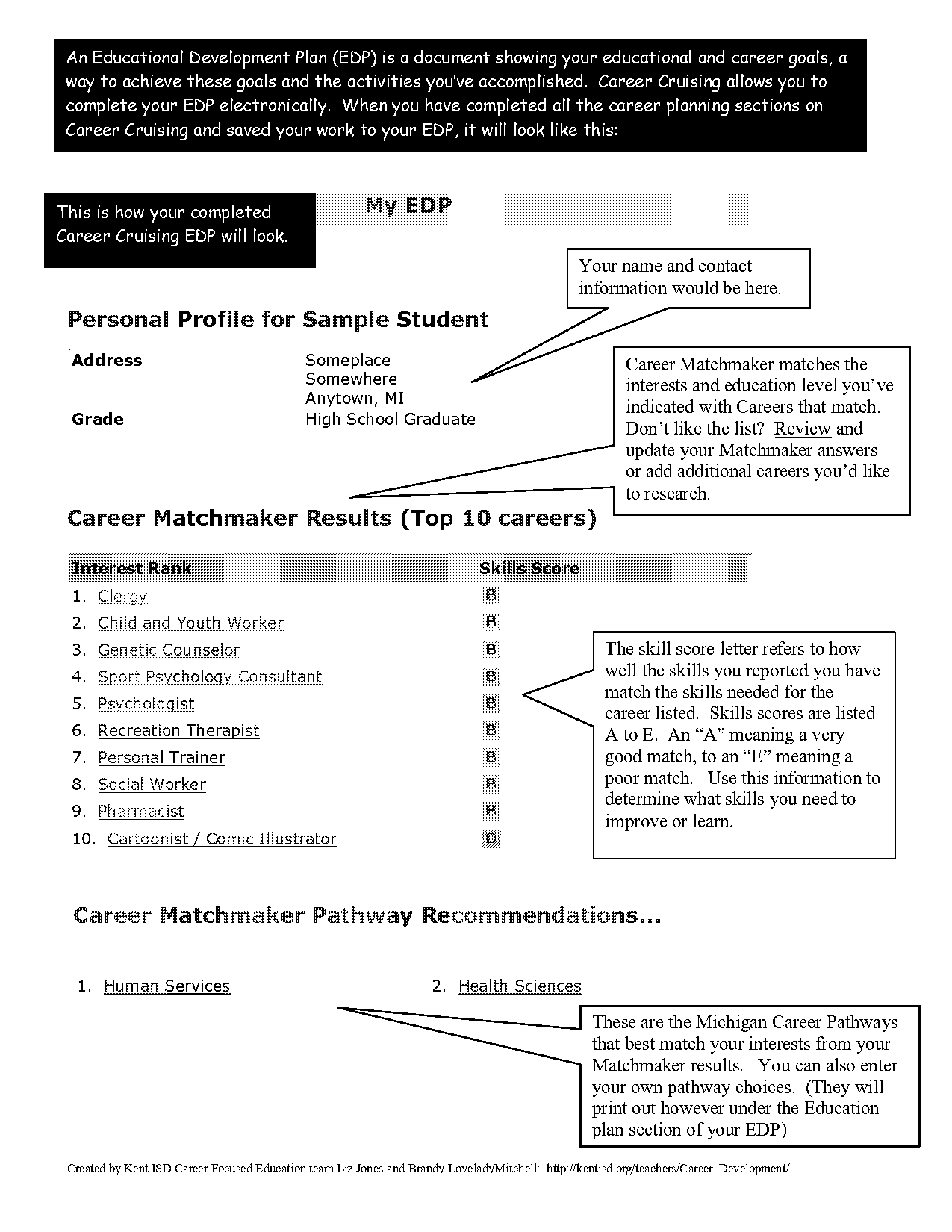 example of personal profile for student