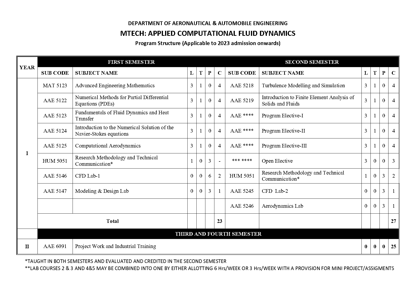 design and optimization of thermal systems yogesh jaluria solution manual