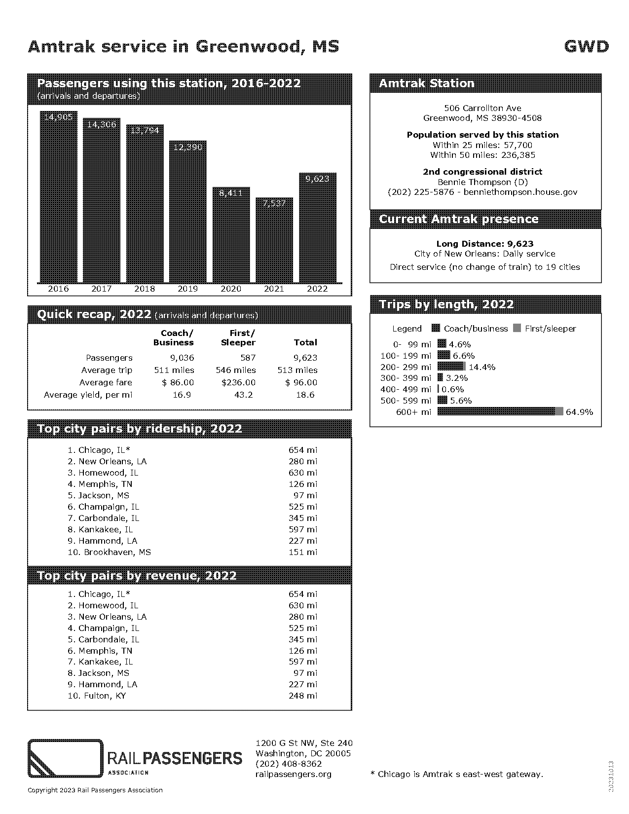 amtrak schedule fulton ky to new orleans