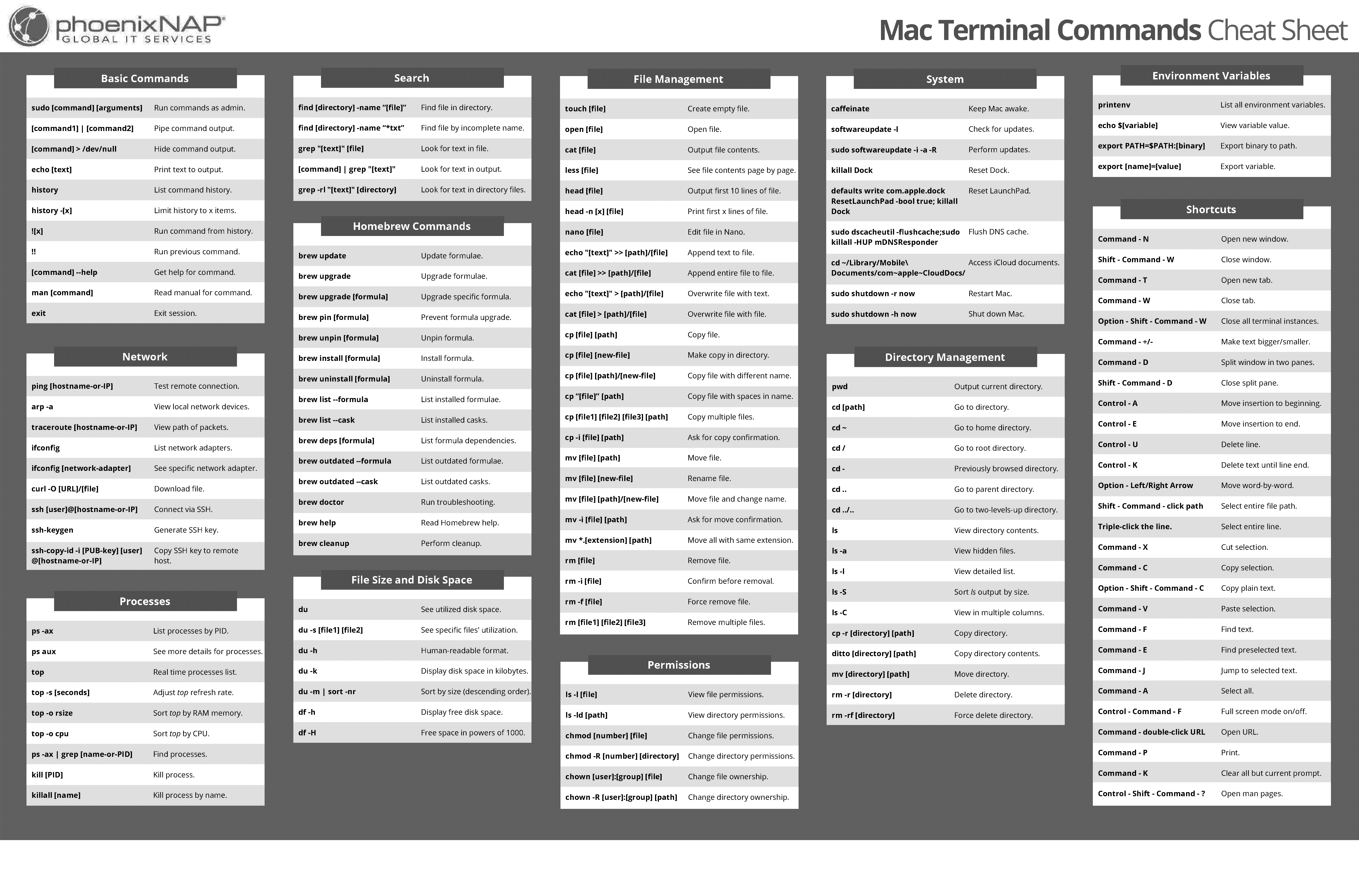 mac terminal copy folders