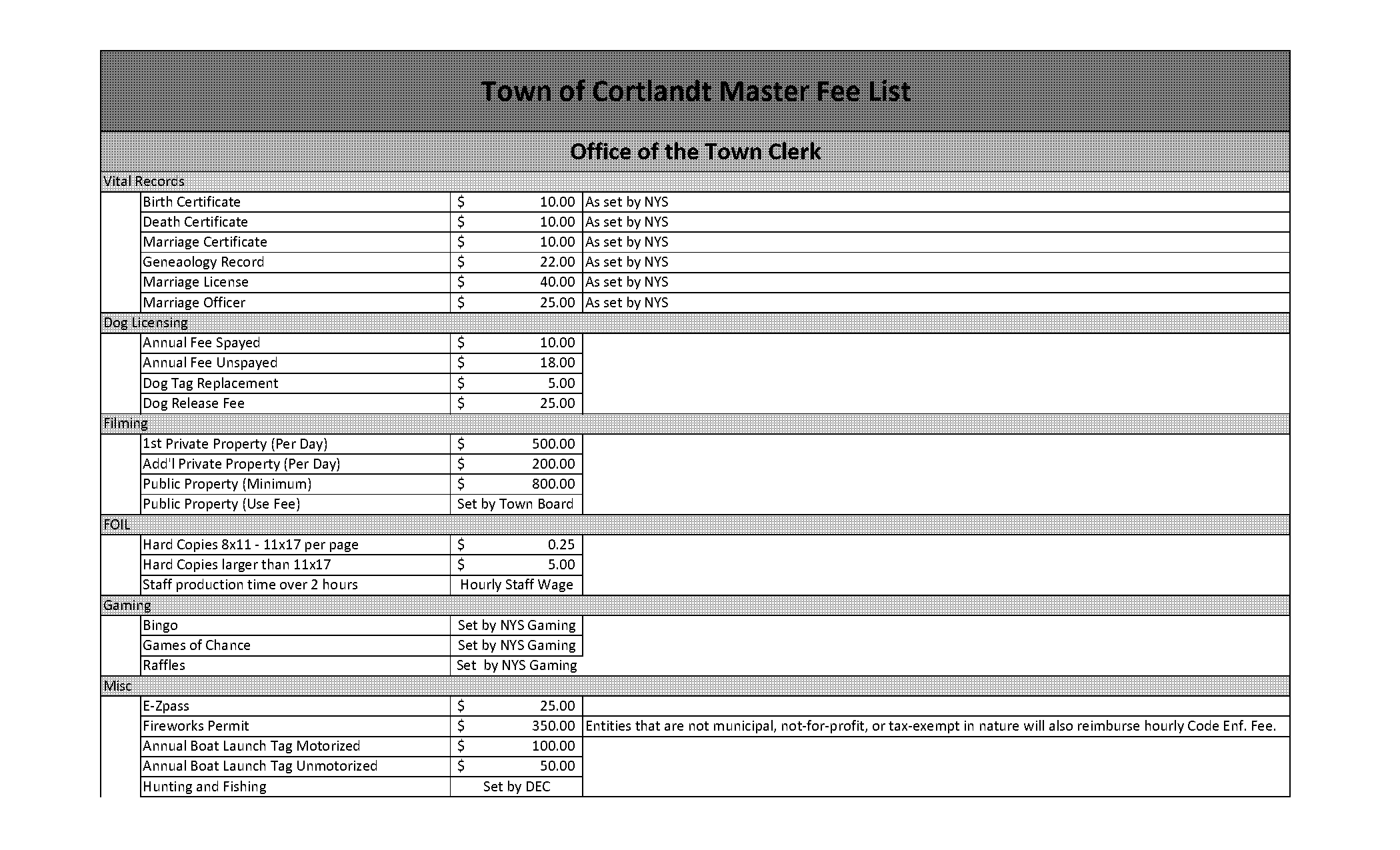 cortlandt town property records