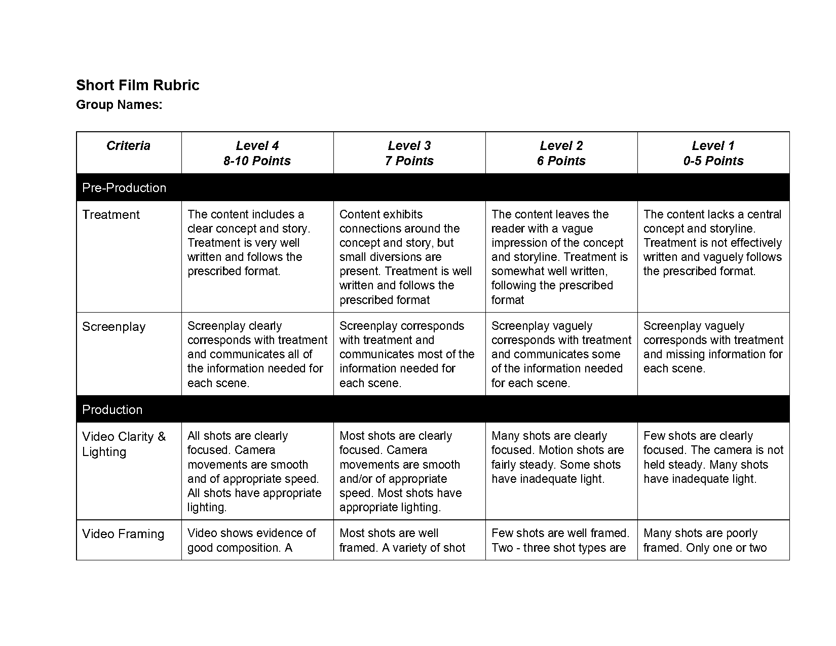 how to write a treatment for a short film