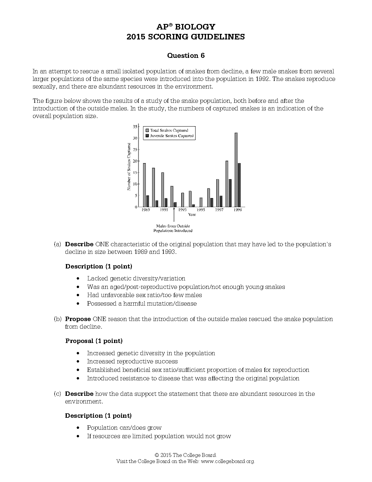 which of the five statements below describe geographically isolated populations