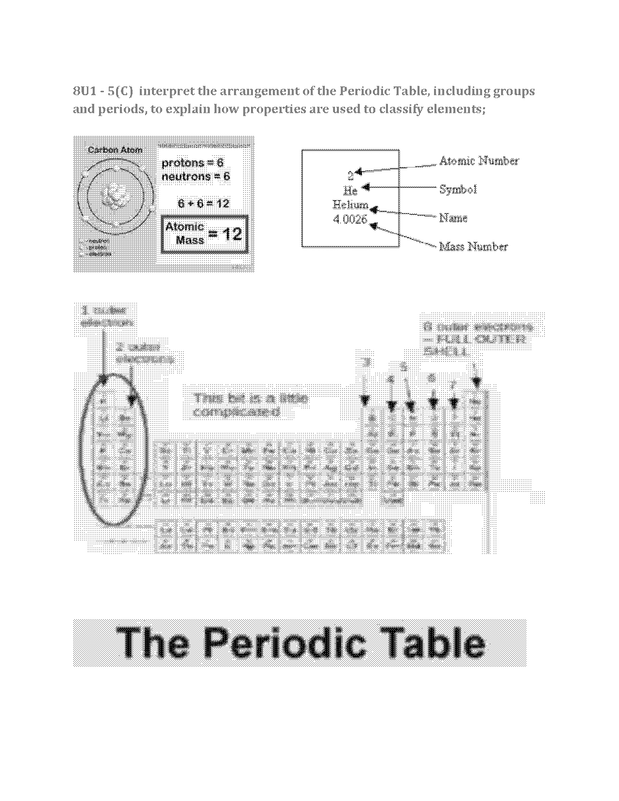 elements on the top right of the periodic table