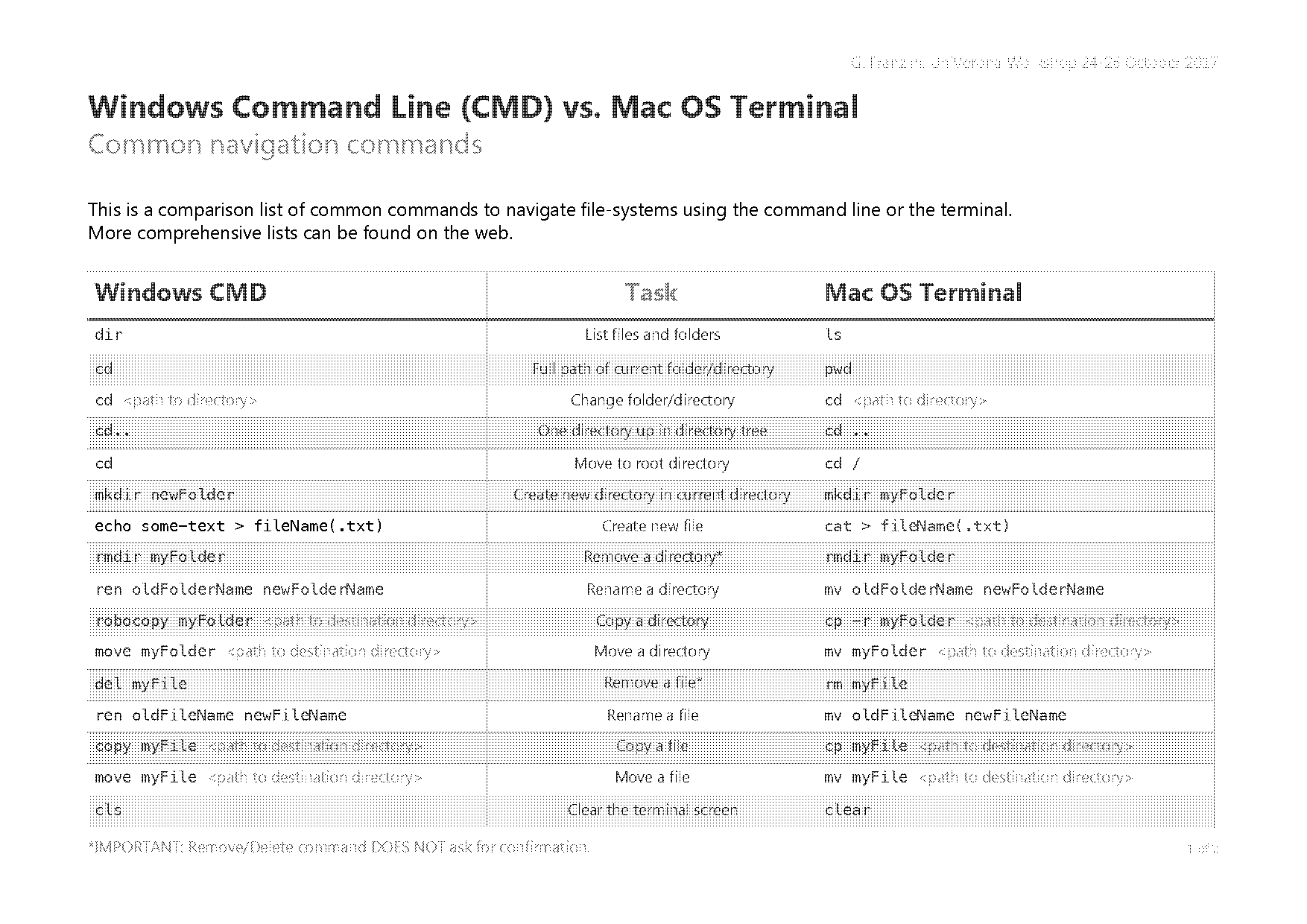 mac terminal copy folders