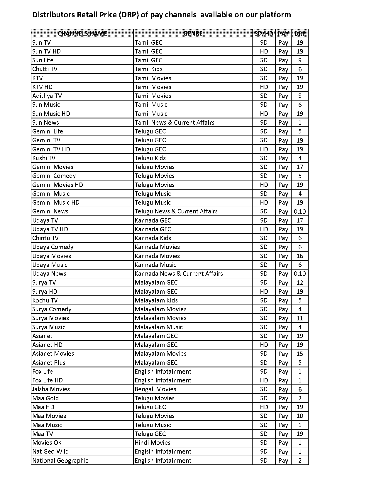 sun direct sports channel list