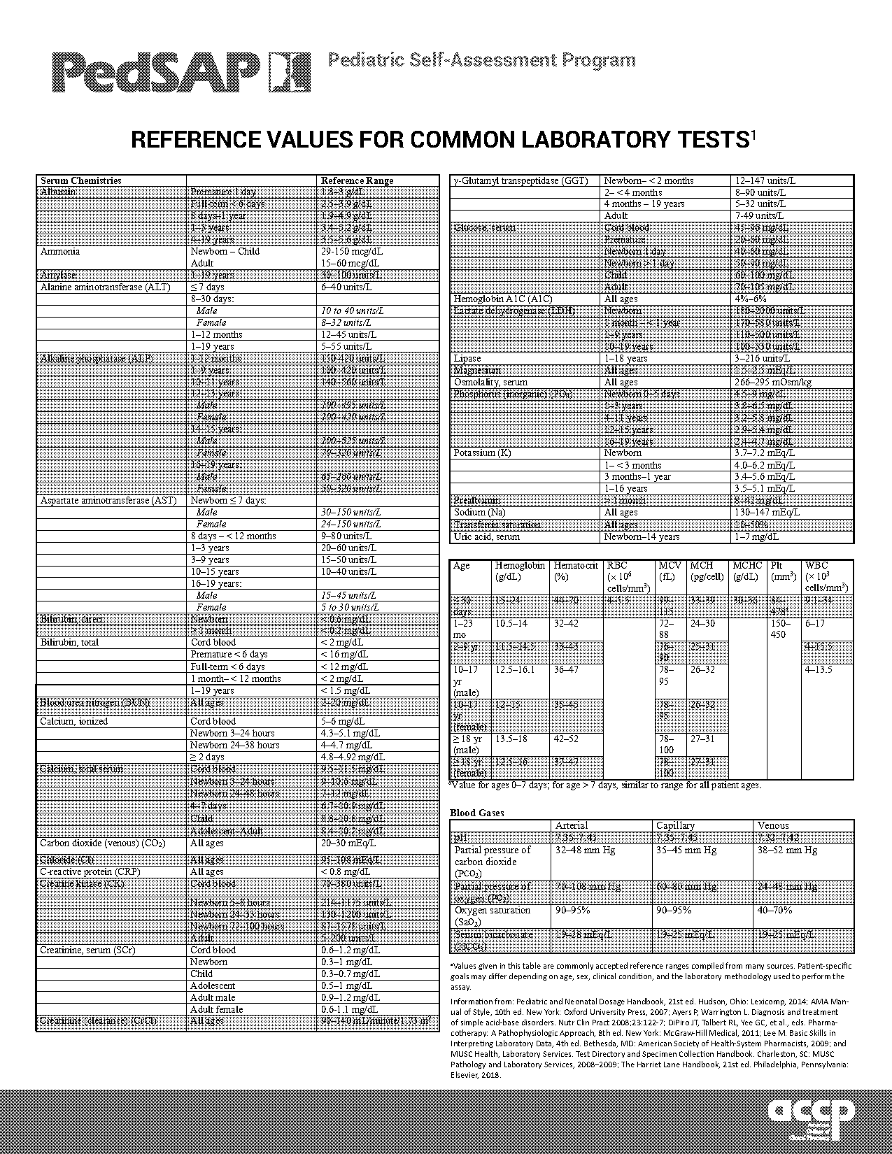 reference range for lab values in kids