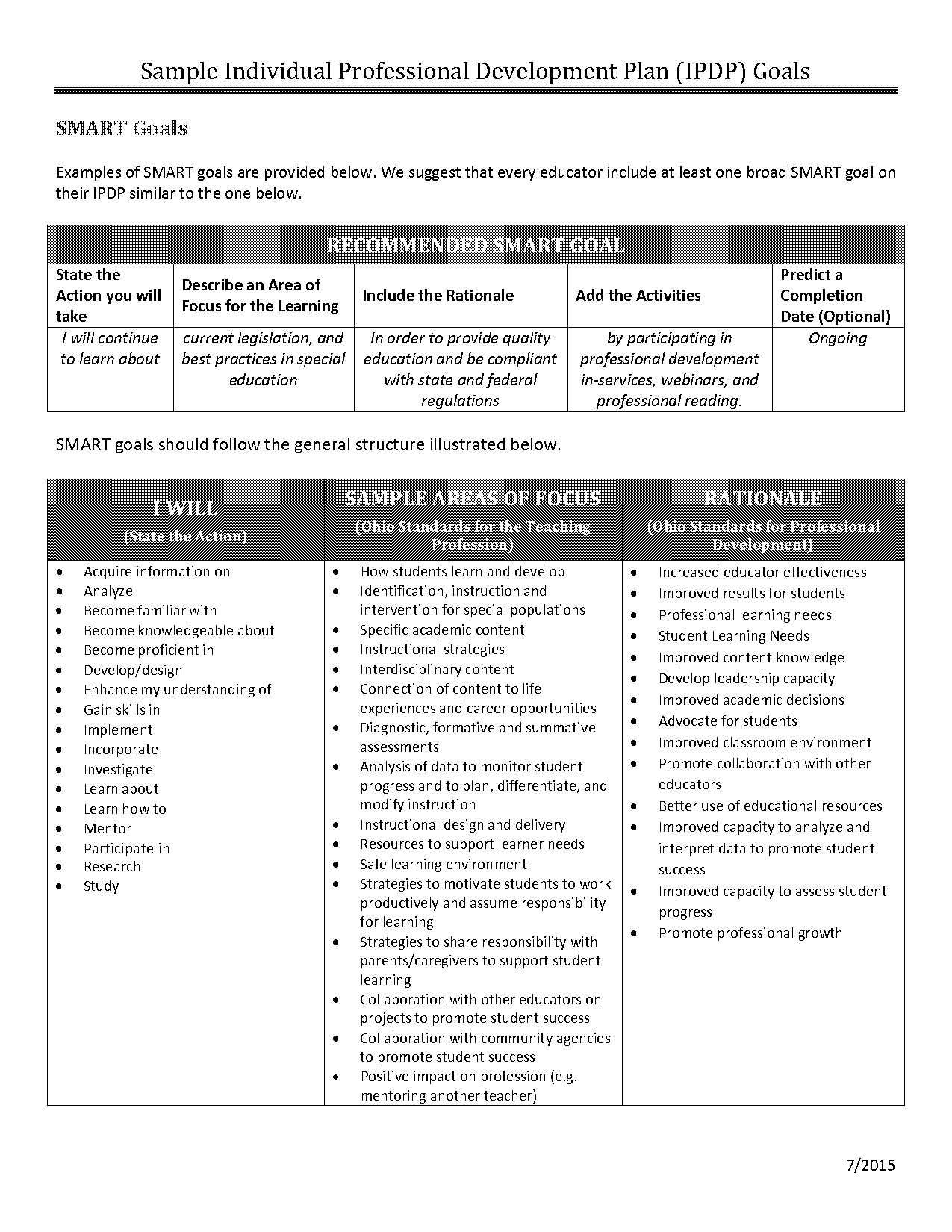 individual development plan for teachers sample