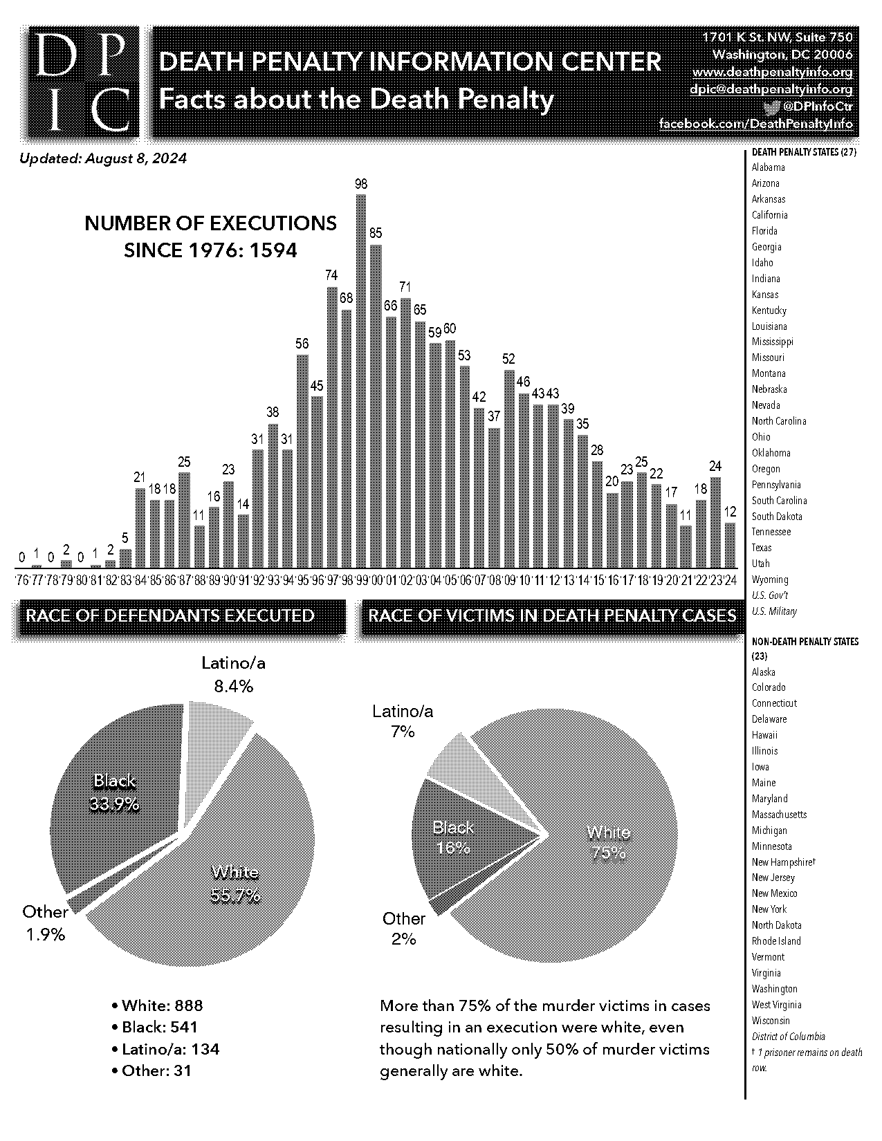 bureau of statistics death penalty