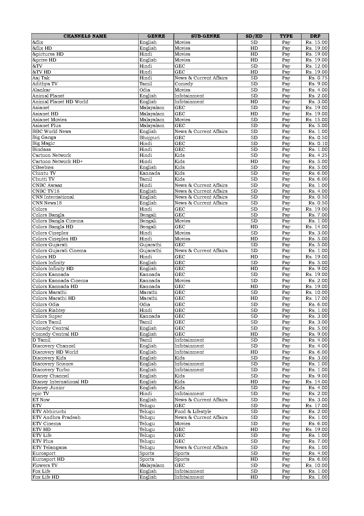 sun direct sports channel list